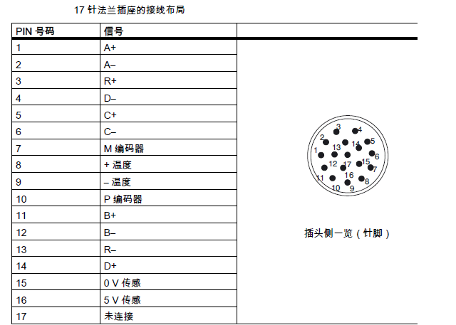 s120与电机编码器