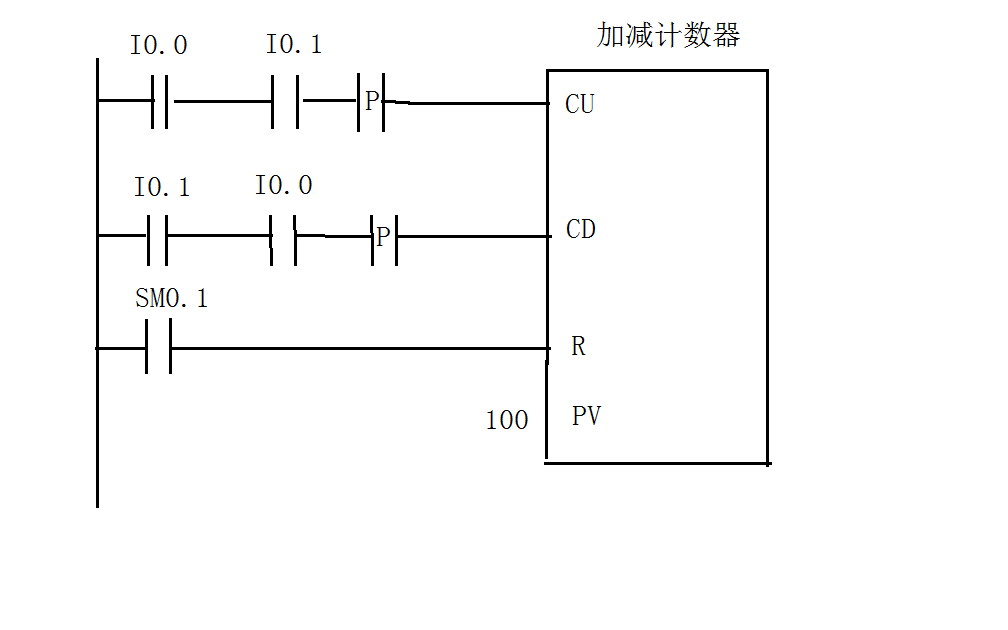 编码器plc连接加减计数器程序