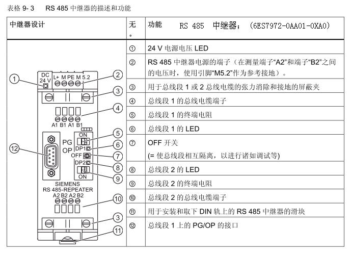 关于profibus dp总线扩展问题