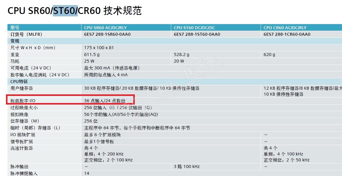 S7-200smart中CPU为ST60.，符号表中为什么没有I4.4