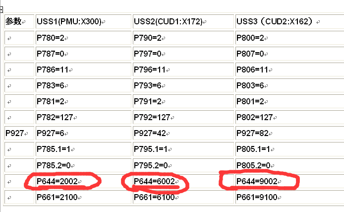 请教6ra80连S7-200 USS通讯 主设定值参数P50644的设定