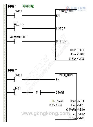 西门子S7-200怎样控制伺服驱动器