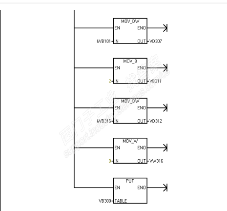 S7-200 put/get指令是获取一个数据还是多个数据?