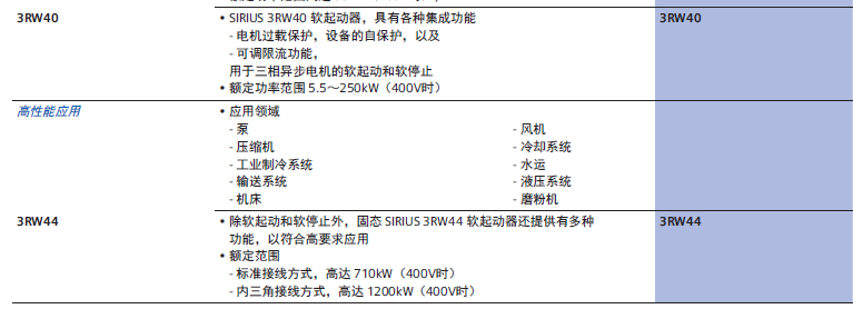 90KW的循环泵应该选西门子软启动器3RW系列的哪个型号？