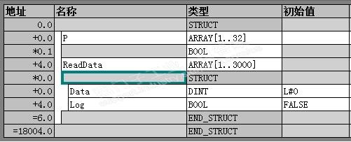 如何将现场数据存入DB中？