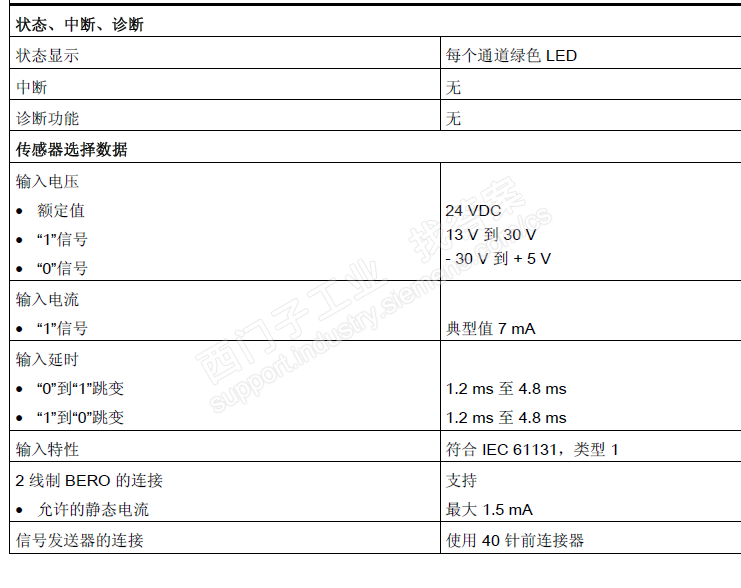 请教300 DI输入模块问题