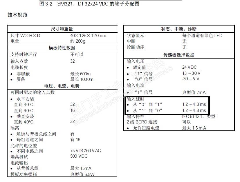 请教300 DI输入模块问题