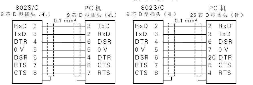 西门子802S系统怎么连电脑边传输数据边加工零件？