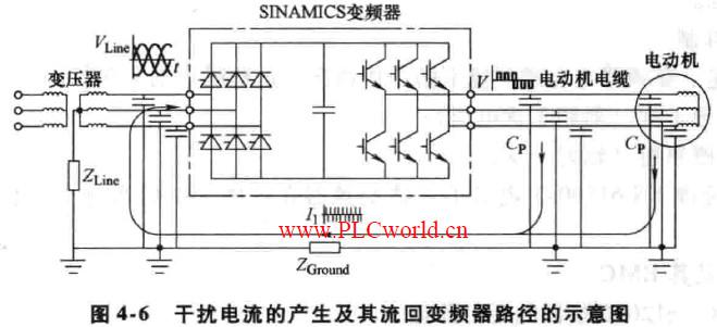 请教前辈们几个变频器逆变的问题