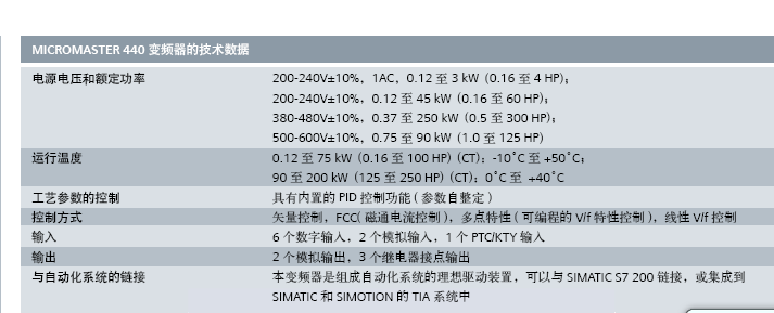 6SE6440-2UC17-5AA1   这款变频器有配io板吗