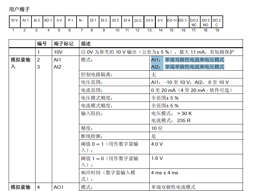 通过BOP面板实现V20连接宏Cn002-端子控制和模拟量调速