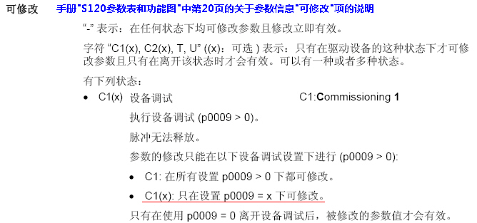 如何理解STARTER软件中S120参数的“可修改”属性