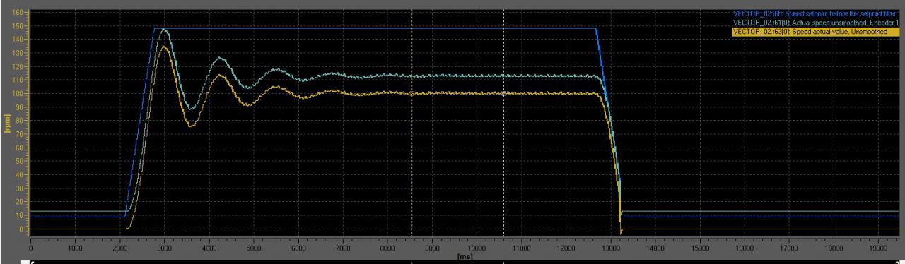 r61显示的编码器速度到底是经过滤波的还是没有经过滤波的
