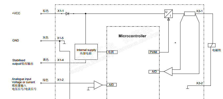 EM235模拟量输出M0与PLC供电的M端可以短接吗？