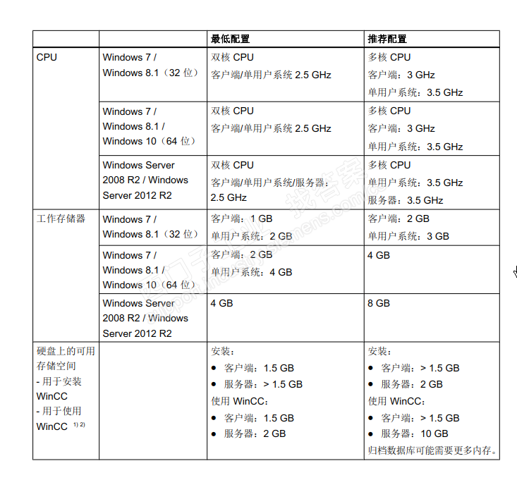 wincc画面显示问题