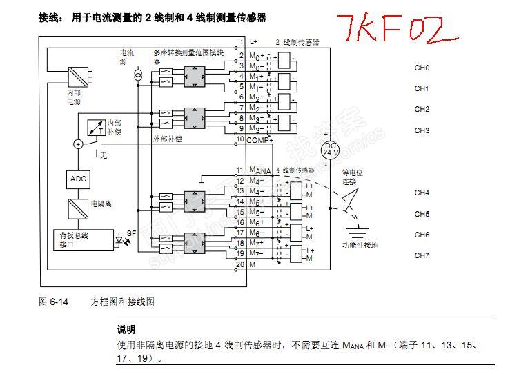 sm331 7kf02-0ab0模块关于输入电流信号的问题