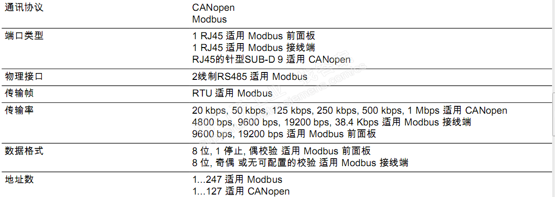 西门子317主机如何使用485通信控制施耐德变频器运行