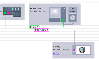 s7-1500如何和S7-200smart通过profibus-dp通讯