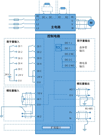 V20变频器可以用外部DC+24V直流电源吗？