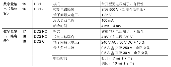 请教各位老师V20的DO输出问题