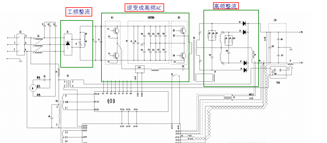 逆变高频整流电焊机中的高频整流的主要作用是什么？