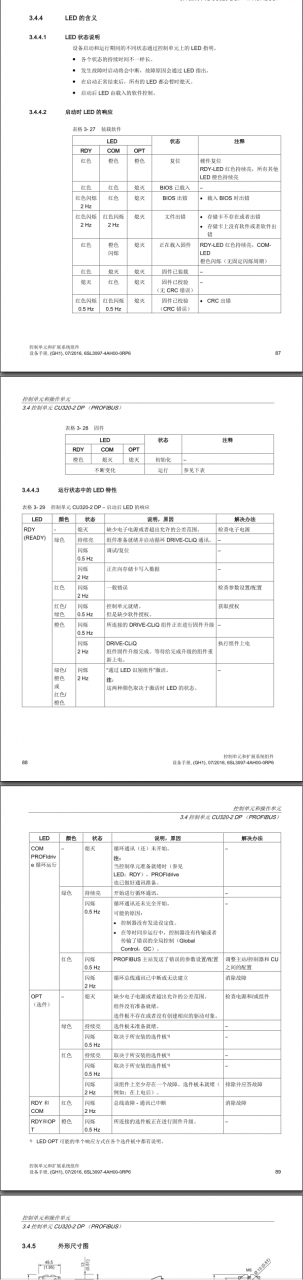 S120变频器的CU320 RDY灯绿色闪烁，大约2s闪一次，变频器无法启动。