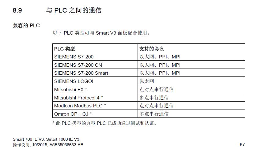 精彩系列面板特殊么？