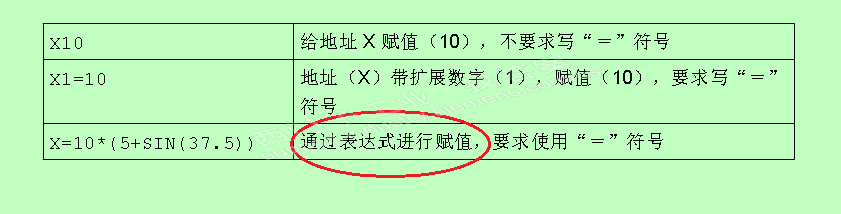 NC子程序赋值后的括号