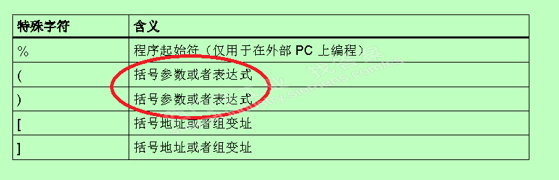 NC子程序赋值后的括号