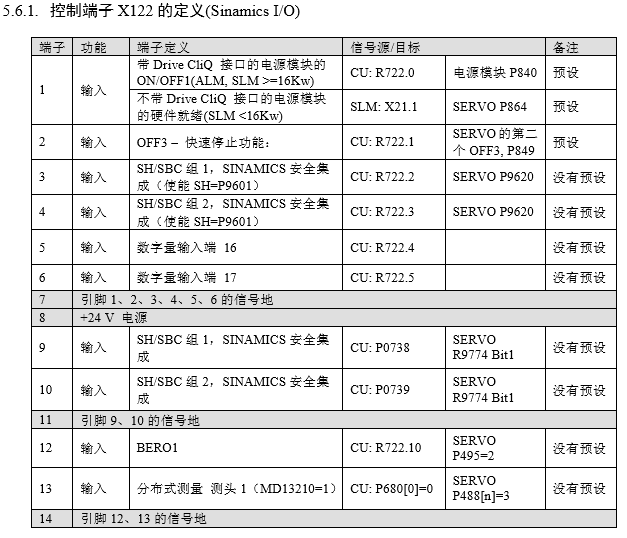 siemens 840DSL系统测头开关失效报警