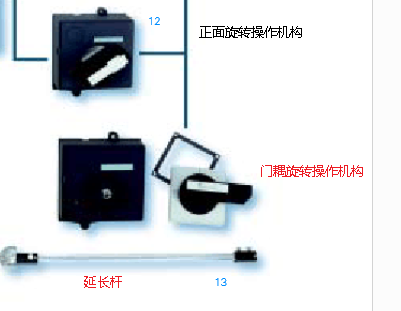 手动操作机构