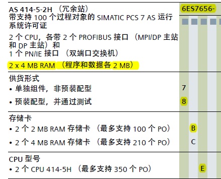 PCS7  AS站选型疑问