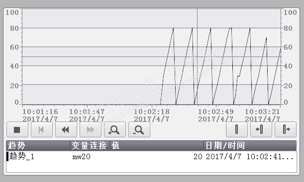 wincc v13数据记录曲线问题