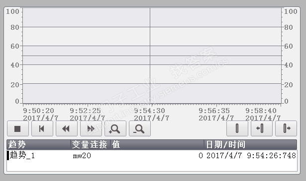 wincc v13数据记录曲线问题