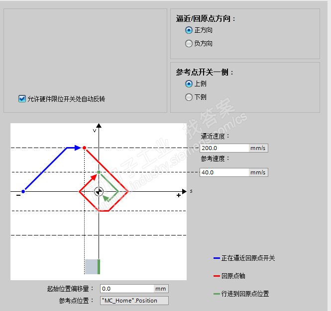 关于TIA_STEP7中组态轴的运动控制的疑问