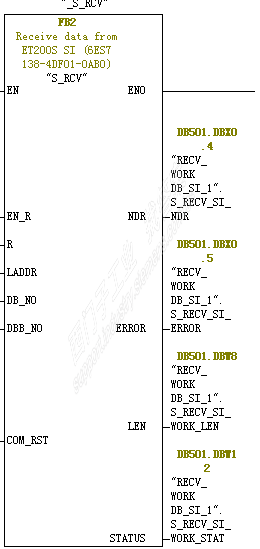 ET200S SI模块指令FB2 S_RCV问题