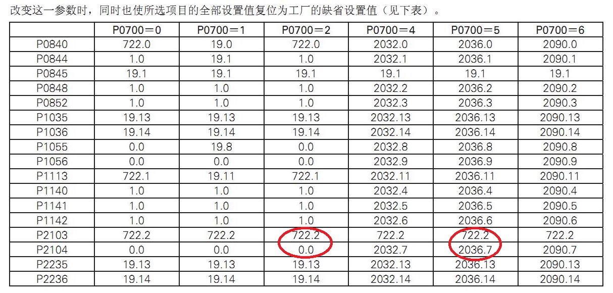 MM4变频器的USS通讯控制与端子控制的同时使用问题