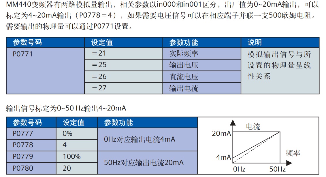 参数设定