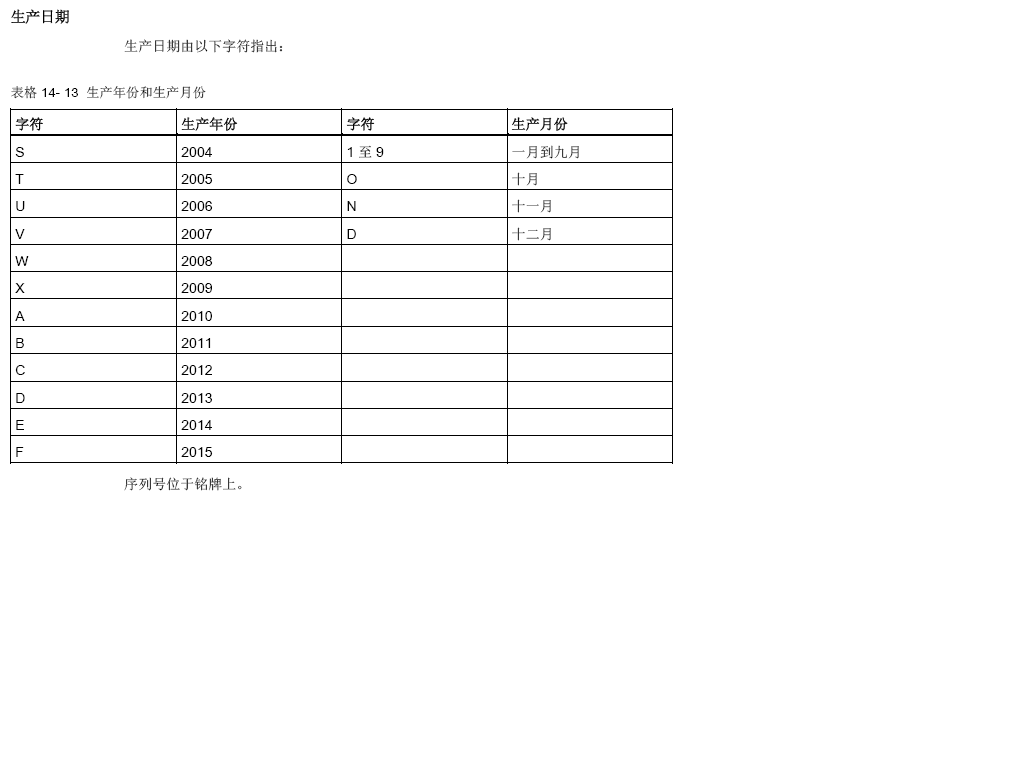 MM440变频器序列号T-DN0567000134