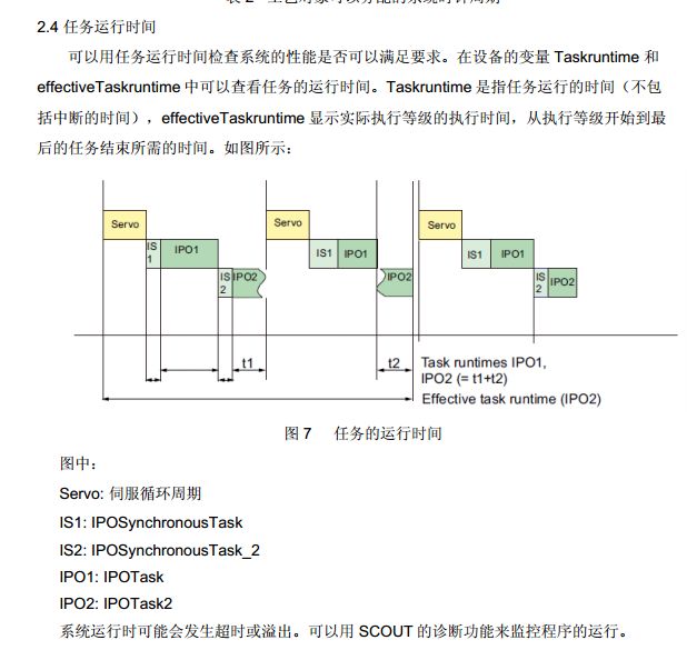 task runtime和effective taskruntime的区别是什么