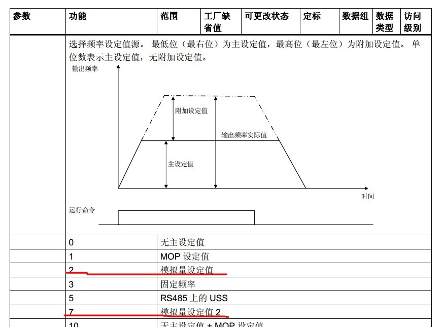 V20变频器模拟量设定问题1