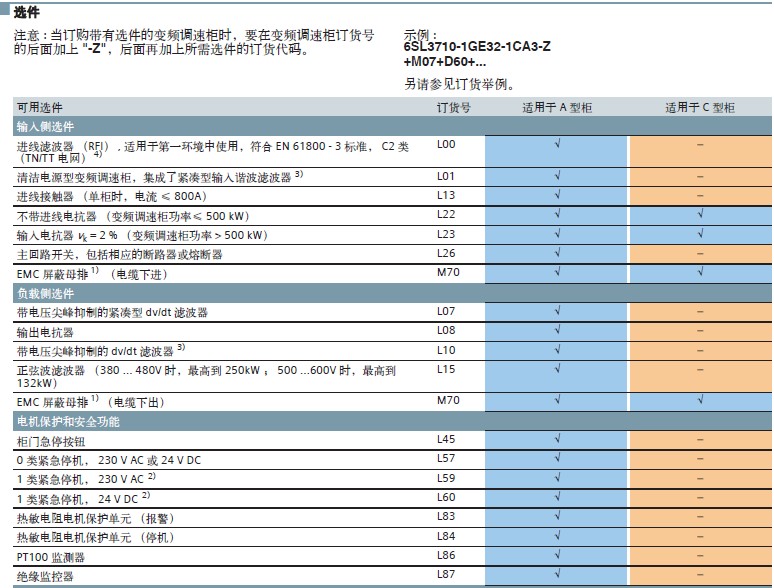 关于G150变频器选型代号的疑问