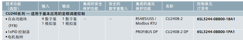 G120系列的CU240B-2