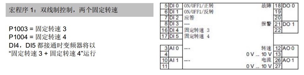 dp接口的g120c变频器如何转换为端子控制