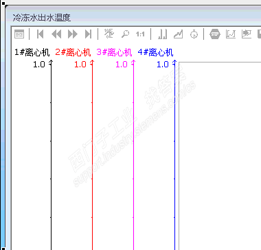 wincc7.0趋势曲线控件显示趋势曲线名称？