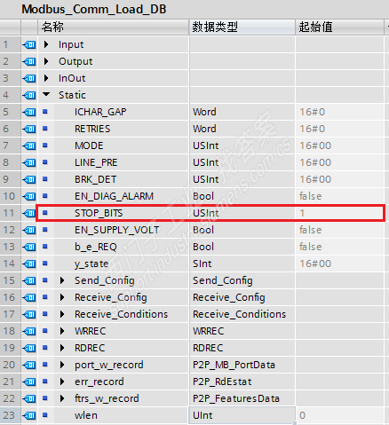 S7-1200 串口通信模块和信号板CM1241/CB1241 Modbus RTU 通信是否支持两位停止位？如果支持，如何设置？