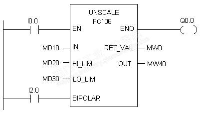 S7 300  FC105