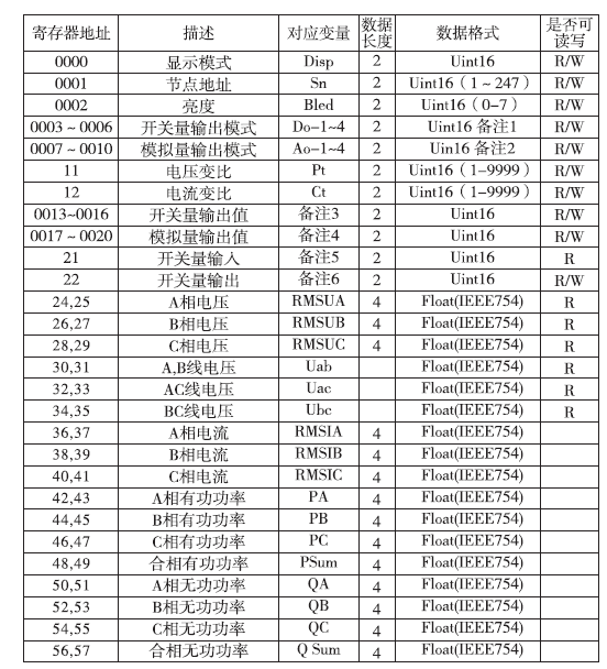 smart 200 modbus 读取仪表数据