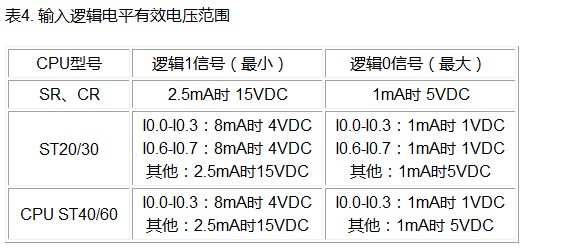 S7-200smart高速计数器，频率一高丢脉冲