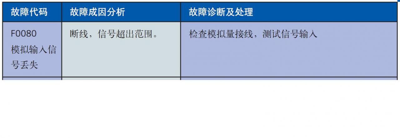 关于MM440的参数P0756